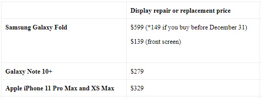 <br />
						Замена дисплея в Galaxy Fold будет стоить, как OnePlus 7T<br />
					