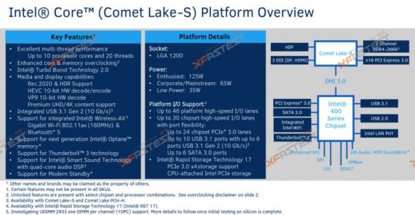 Процессоры Intel Comet Lake-S будут использовать новый разъем LGA1200